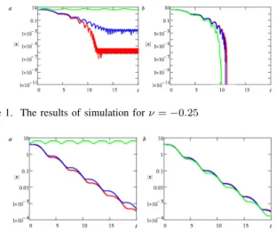 Figure 2. The results of simulation for ν = 0