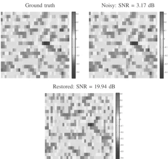 Fig. 2. Ground truth, noisy and restored observation operator using the proposed method