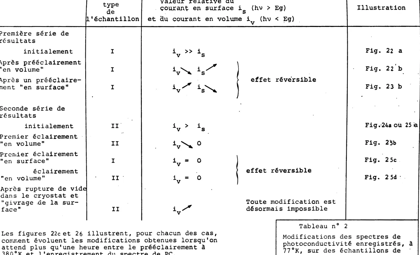Fig. 24a où 25 à o