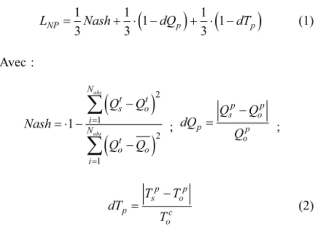 Figure 2: structure du modèle MARINE, parameters et variables. Equation d’infiltration de Green and Ampt : taux d’inﬁltration  i (m.s −1 ),  inﬁltration  cumulée  I  (mm),  conductivité  hydraulique  à  saturation  K  (m.s −1 ),  suscion  du  sol  au  fron