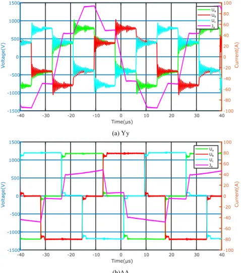 Fig.  4 presents the experimental waveforms for Yy and ΔΔ vector groups, obtained with the MFT T1  prototype