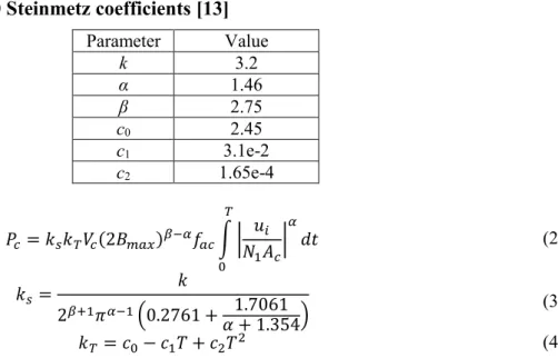 Table 2. Ferrite 3C90 Steinmetz coefficients [13] 