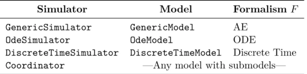 Table 4.3– Formalism-speci fi c simulators and their associated model in M2SL.