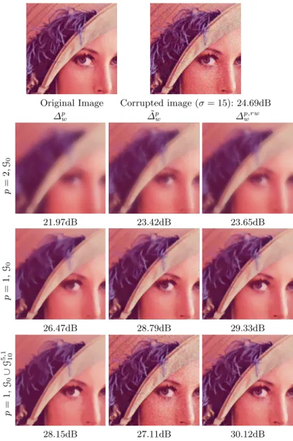 Fig. 2. p-Laplacian regularization of a corrupted image. See text for details.