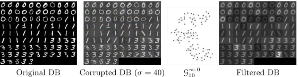 Table 1. Image database regularization on directed graphs (λ = 10 −4 ). Best results (in terms of PSNR) are bold faced.