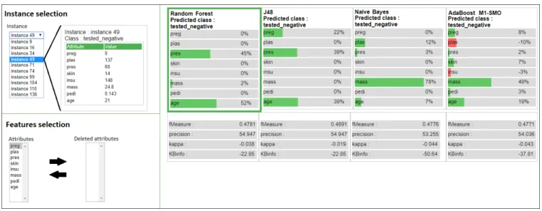Figure 6: Visualization of prediction results through prediction explanations We have shown this framework brings an answer to possible