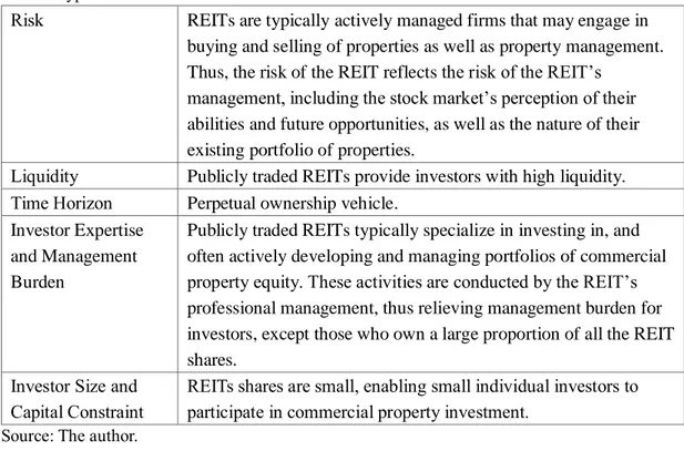 Table 2 Typical concerns and constraints that investors face. 