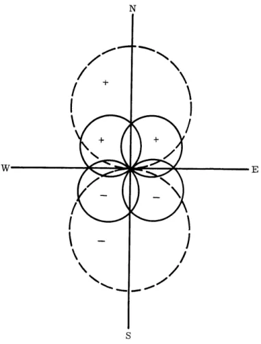 Figure  2-6.  Resultant  Figure  8  Radiation  Pattern  for All Alford  Loops  Having  Equal  Power  Input