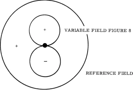 Figure  2-7. Formation  of  Cardioid  Shaped  Composite Pattern  in  the  VOR  System