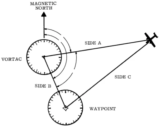 Figure  2-14. Navigation  Triangle  for  VORTAC  Area  Navigation