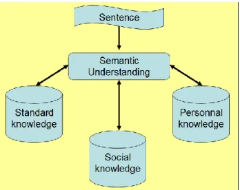 Figure 7: The three levels of knowledge for empathy 