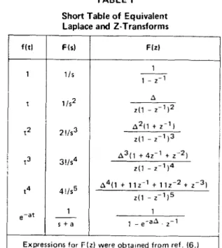 Table  I gives  the  Laplace  transforms and z-transforms for a  few  simple  functions o f  time