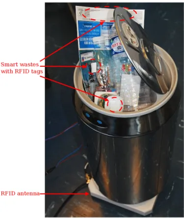Figure 5. A RFID based selective bin.
