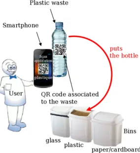 Figure 8. A smart trash bag.