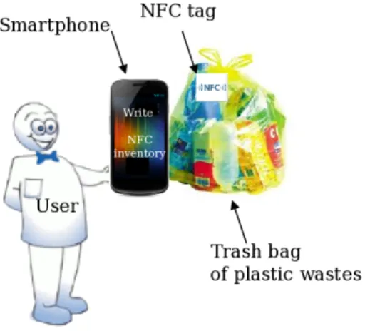 Figure 10. Writing analysis report operation with a smartphone.