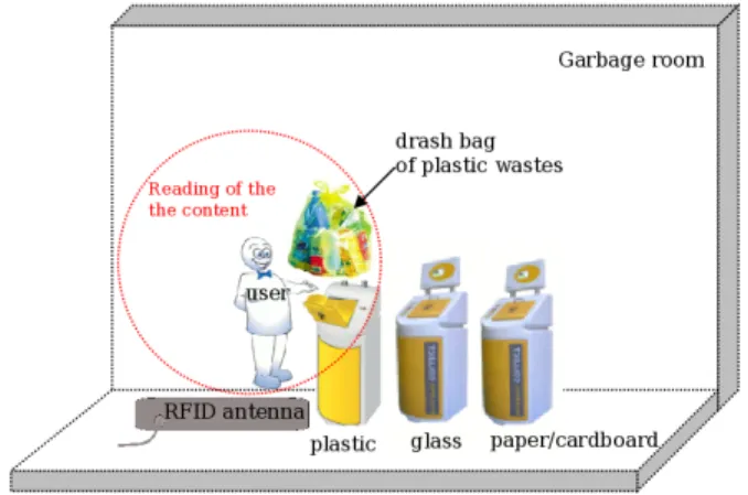 Figure 11. An individual bin using the RFID technology.