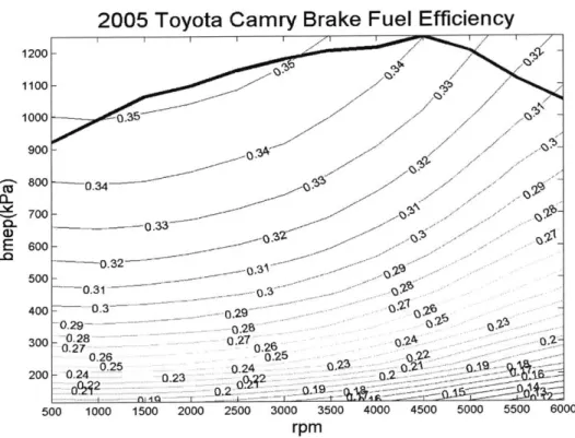 Figure  28: Normalized  Engine Brake Efficiency  Map predicted  by  the friction model.2005  3.0  liter Camry Engine
