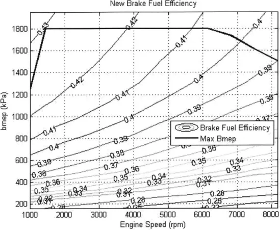 Figure 43  Brake Fuel Efficiency  (Ti)  and maximum  bmep  (corresponding to maximum  torque) for the Turbocharged Engine  of the 2030  Camry  2.5 liter equivalent  vehicle