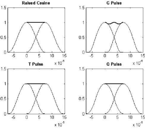 Fig .6. Sommation de deux cellules successive avec des coefficients différents 