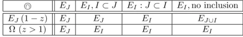 Table 1: Combination with a focal set