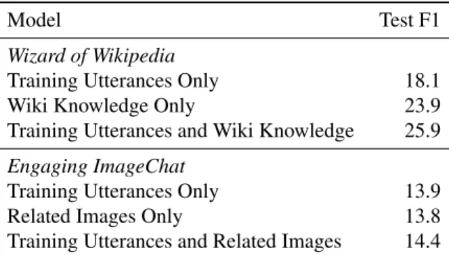 Table 6: Multi-hop with KIF to retrieve information with multiple fetch steps.