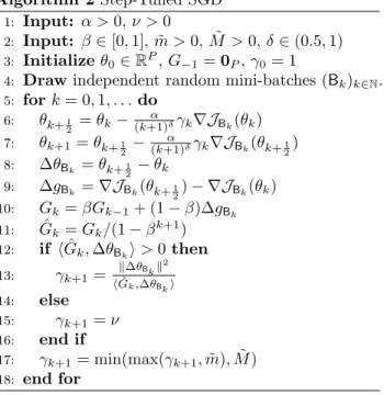 Figure 2: Values of the loss function J (θ) against iterations (each corresponding to a gradient step) for the synthetic non-convex regression problem detailed in Section C of the Supplementary