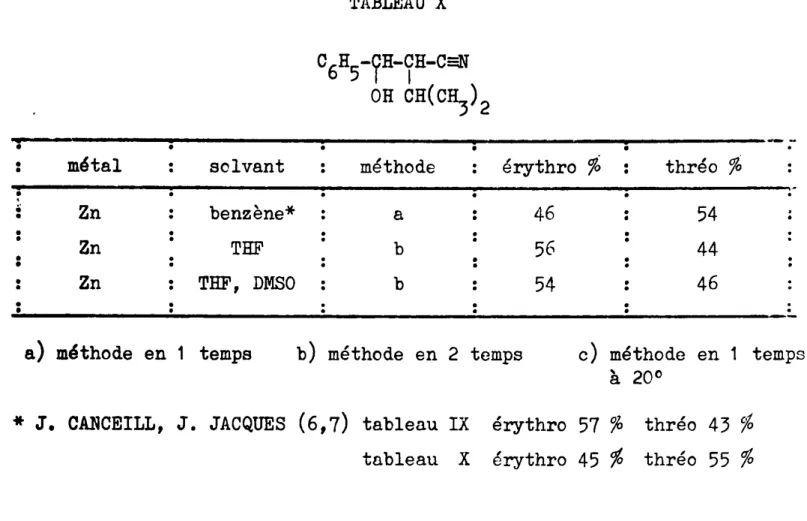 tableau X érythro 45 % thréo 55 %