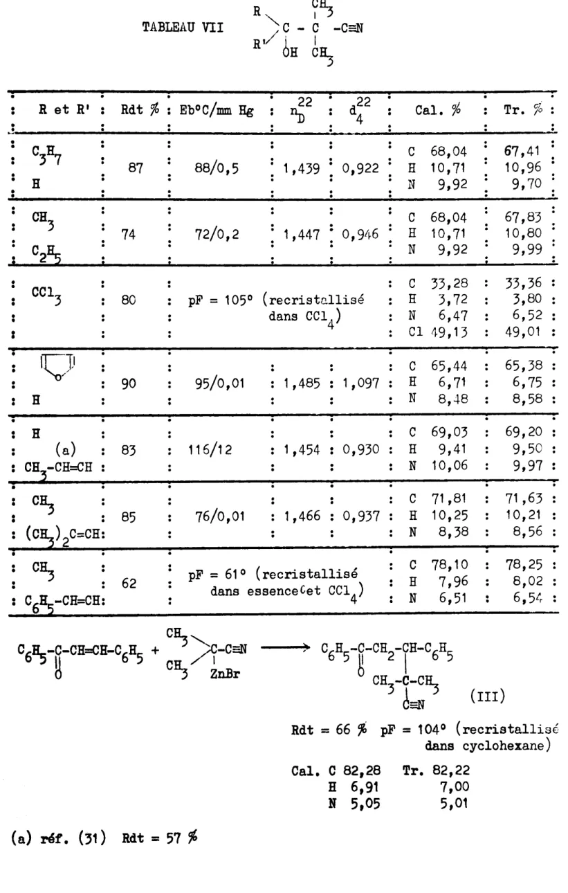 TABLEAU VII R&#34; ?ý / C - C -CsN, RI I OH Cý &#34; . 22 · d22 &#34; R et RI Rdt % : EboC/mm Hg Cal