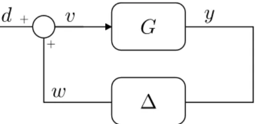 Fig. 1. Block diagram describing the interconnected sys- sys-tem (1)-(3).