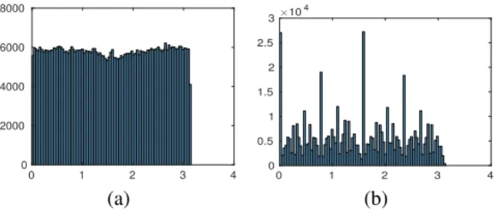Fig. 3. (a): spectrogram of the simulated signal (SNR 0 dB); (b): BAs associated with the first 10 contours computed by method M 1 ; (c): same as (a) but computed with LPA algorithm (with T s = 30); (d): reconstructed signal based on the coefficients conta