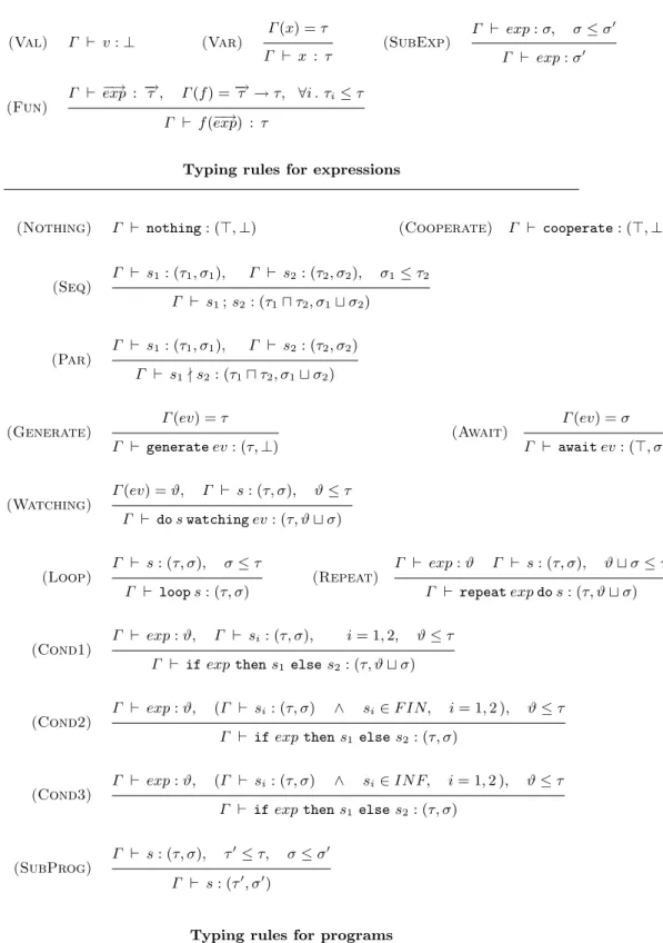 Fig. 2. Security type system