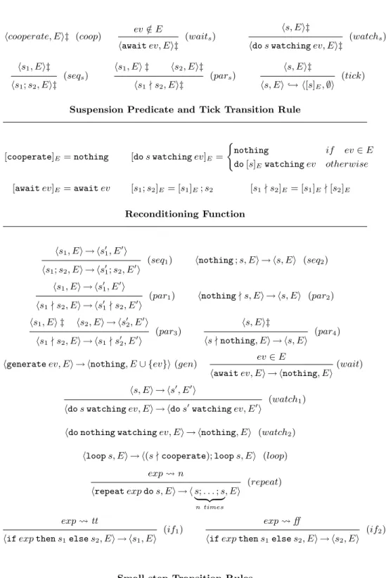 Fig. 1. Operational Semantics of CRL