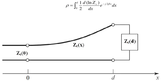 Figure II. 5. Ligne de transmission non-uniforme d’impédance caractéristique Z(x)  Un  moment  important  dans  l’histoire  de  l’analyse  des  lignes  non-uniformes  est  la  publication de Bollinder [18], où il fait l’observation que (II.58) est une inté