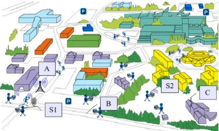 Figure 1. Example of a disconnected mobile ad hoc network.