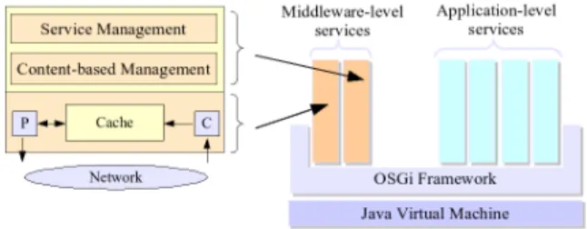 Figure 2. The middleware architecture.