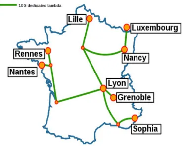 Figure 3: Grid’5000 architecture.