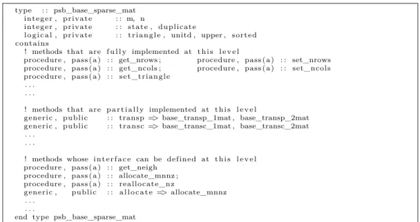 Fig. 2. The psb_base_sparse_mat class