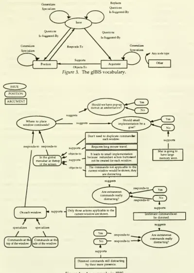 Figure 3. The glBIS vocabulary.