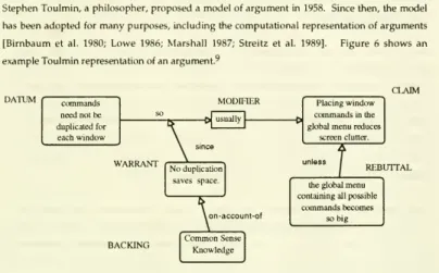Figure 5. An example of an argument in Toulmin's representation.
