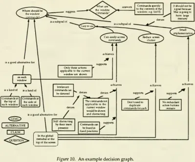 Figure 10. An example decision graph.