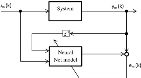 Fig. 3.24 donne la structure de prédiction, alors que Fig. 3.25 représente un réseau de neurones, multicouches avec une structure de retard