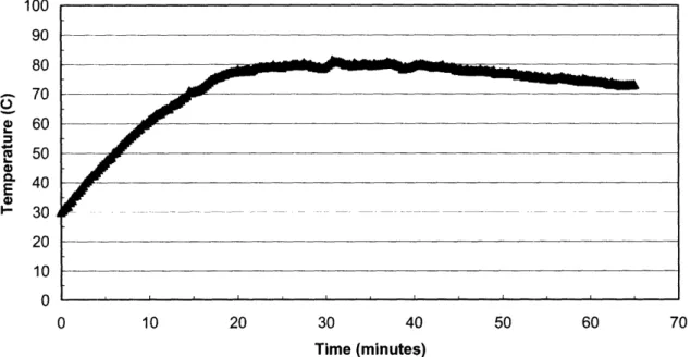 Figure  6:  Temperature  of Water  during  Kingsford  Duct  Tower  Experiment