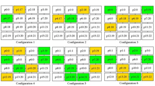 Fig. 1. Five steps of Algorithm 1 for K = 257 on a 16-node grid (from SASA ). &#34;pi : j&#34; means that pi.c = j