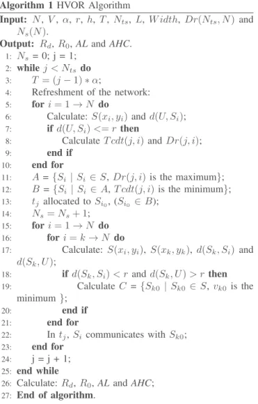 TABLE III S IMULATION P ARAMETERS