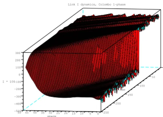 Fig. 5. Particle attribute values I(·, ·).