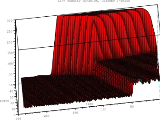 Fig. 6. Numerical density values ρ(·, ·).