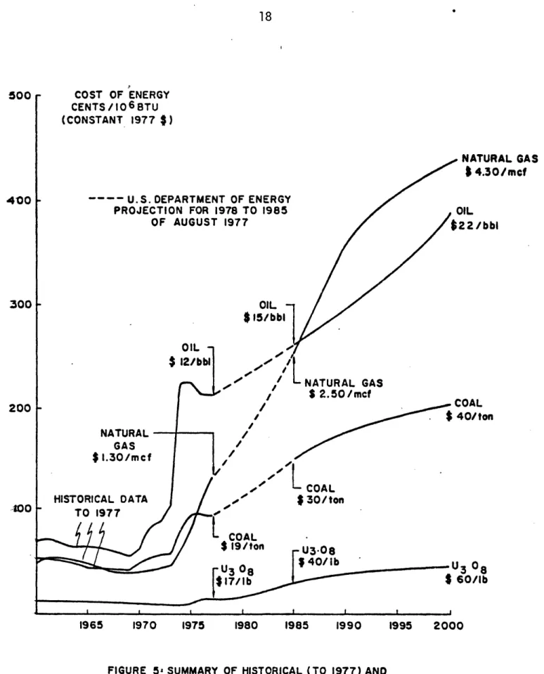 FIGURE  5  SUMMARY  OF  HISTORICAL  (TO  1977)  AND PROJECTED  ENERGY  COST  TO  U.S.  UTILITIES