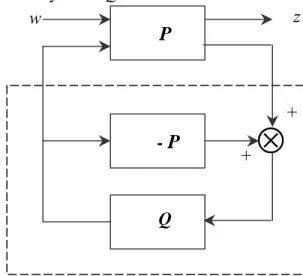 Fig. II.3. : Boucle fermée classique (avec retour positif)  Théorème 1 : [7, 9, 15] 