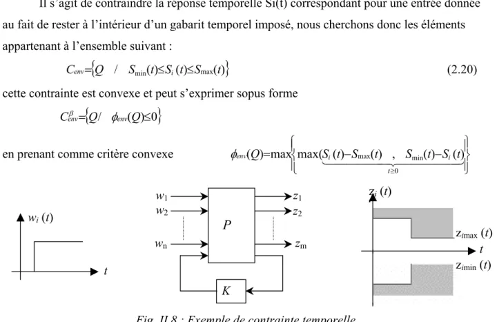 Fig. II.8 : Exemple de contrainte temporelle 