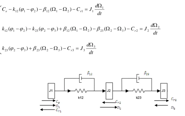 Figure 2.1  Schéma équivalent à  trois masses 